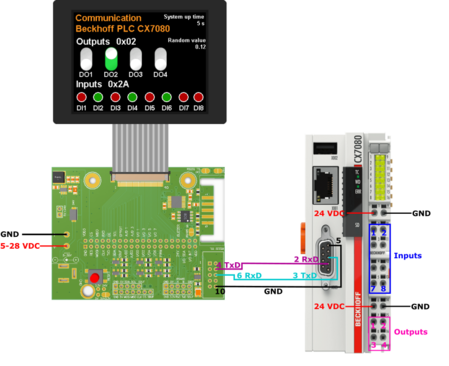 Beckhoff CX7080 mit Touch Display