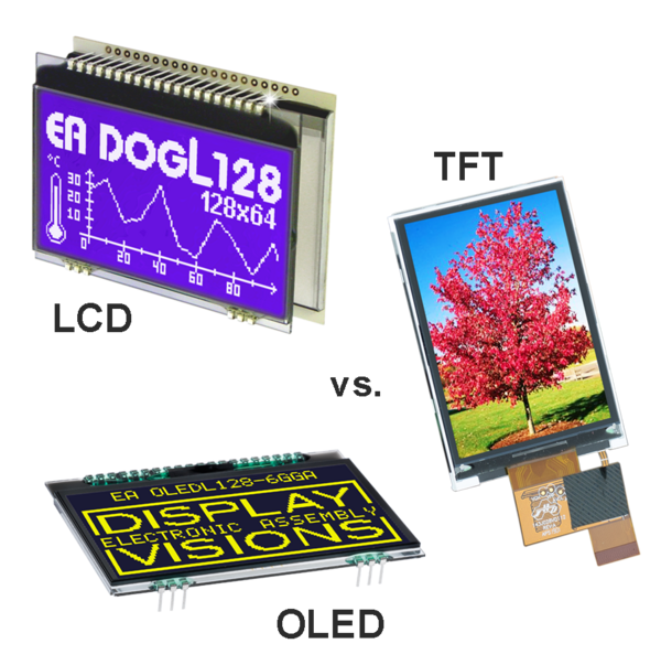 Unterschied LCD zu TFT und OLED