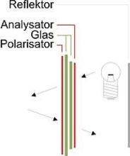 Transmissives LCD