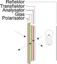 Transflektives LCD