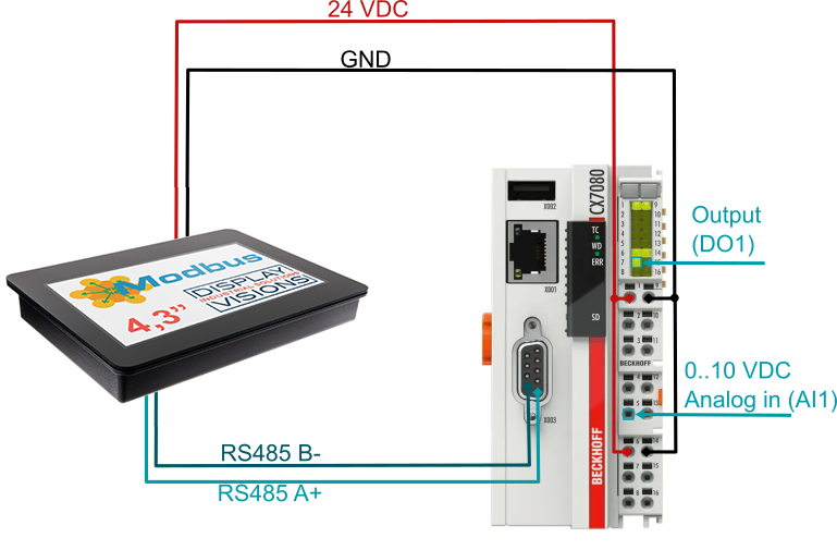 Beckhoff CX7080 mit Touch Display