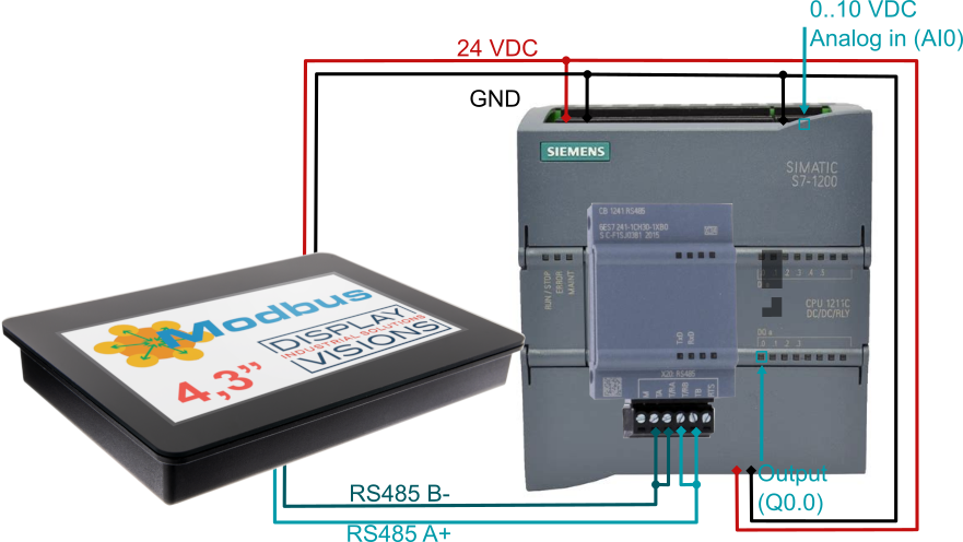 Siemens S7 mit Touch Display